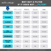 Epic Pure Water Pitcher Replacement Filter Epic Water Filters USA