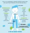 Epic Nano | Removes Bacteria & PFAS