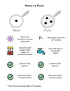 Epic Nano | Removes Bacteria & PFAS