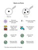 Epic Nano | Removes Bacteria & PFAS