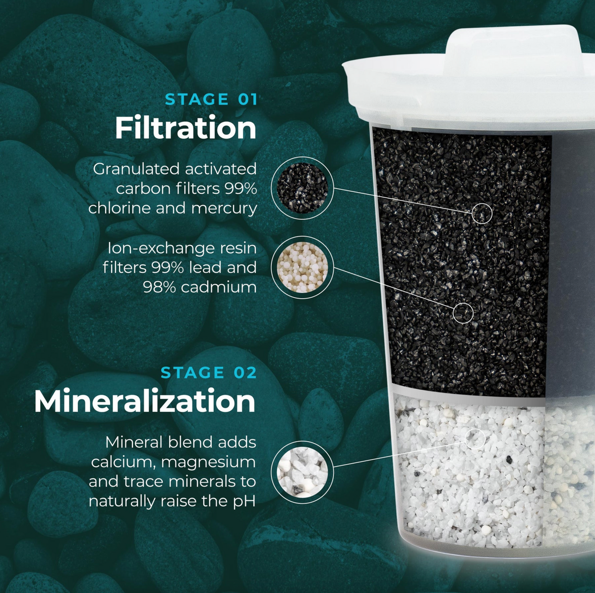 Santevia Glass Water System – Purifi Water