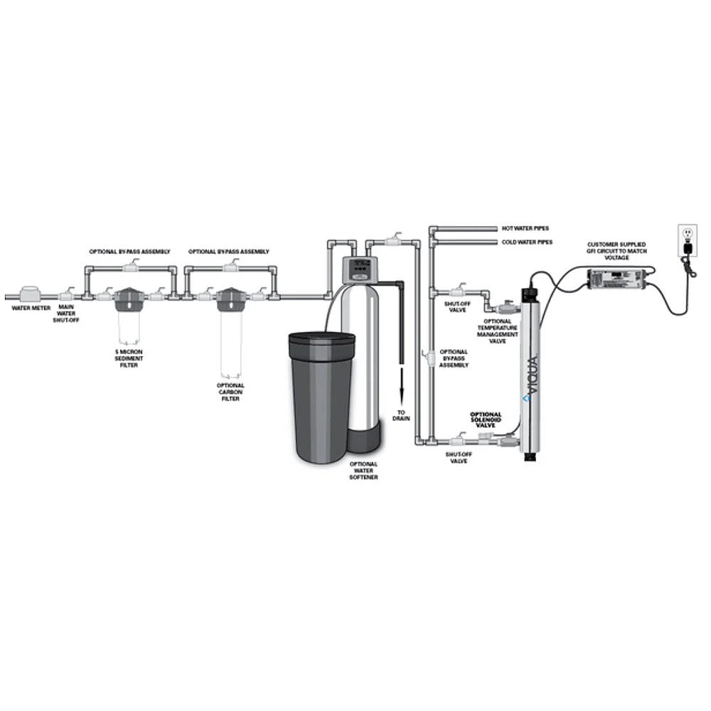 VIQUA VH200 Whole Home UV Water Treatment System – Purifi Water